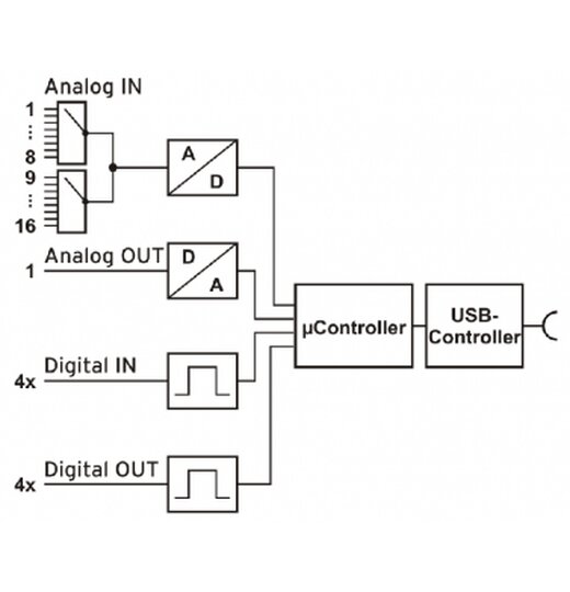 USB-AD: USB-Messadapter, 16 analog IN 12 Bit, 10Hz
